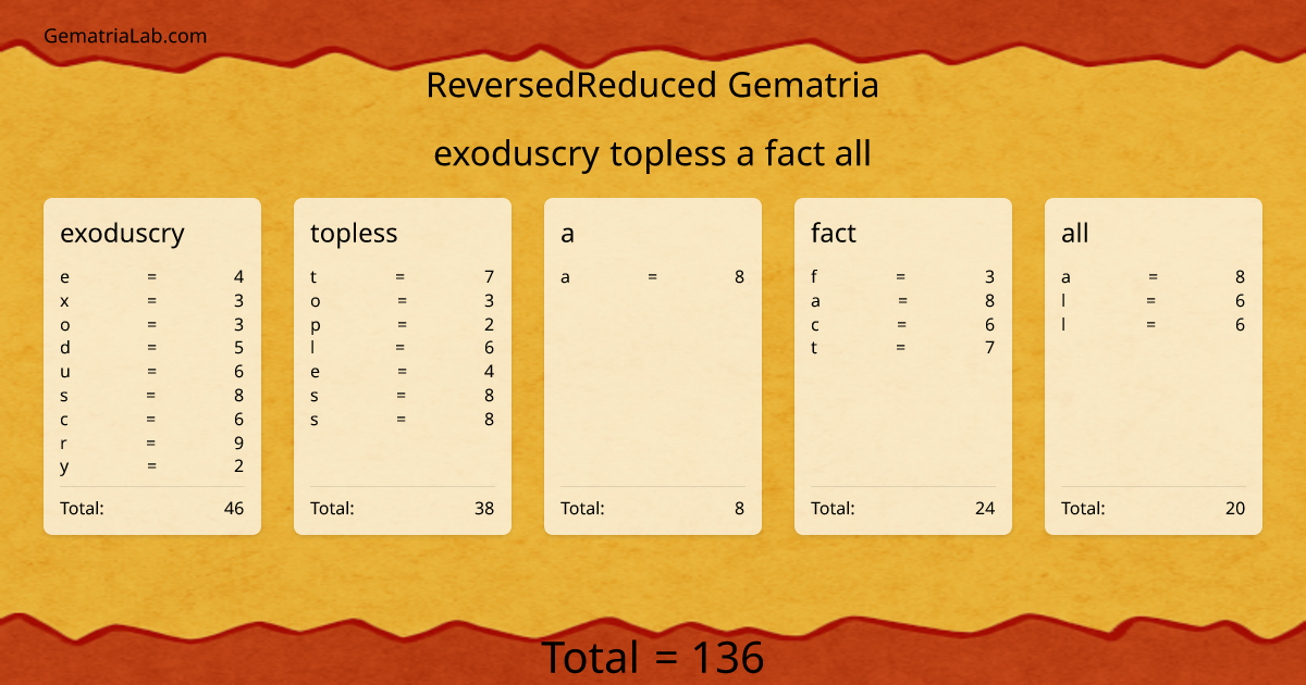 exoduscry topless a fact all in reversedReduced Gematria